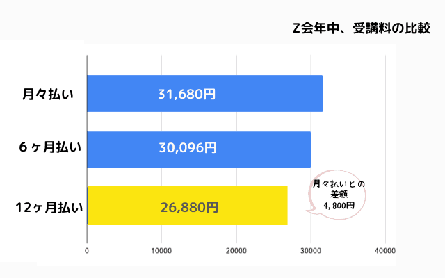 Z会　幼児　年中　ぺあぜっと