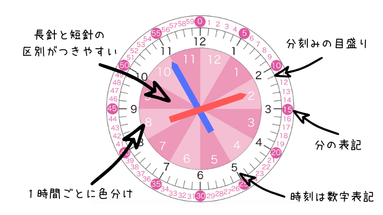 知育時計　特徴