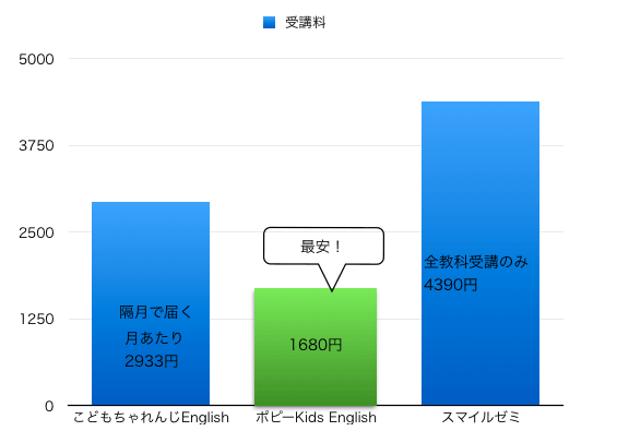 ポピーキッズイングリッシュ　ポピーkidsenglish