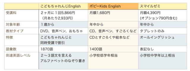 ポピーキッズイングリッシュ　ポピーkidsenglish