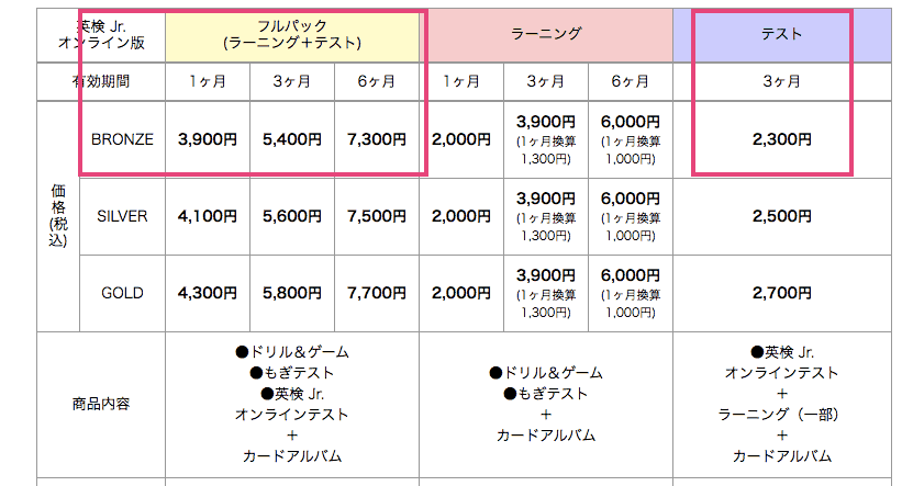 英検ジュニア　ブロンズ